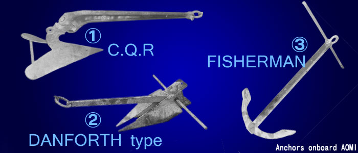 types of anchor
