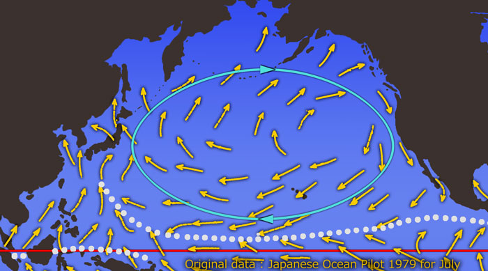 North Pacific winds